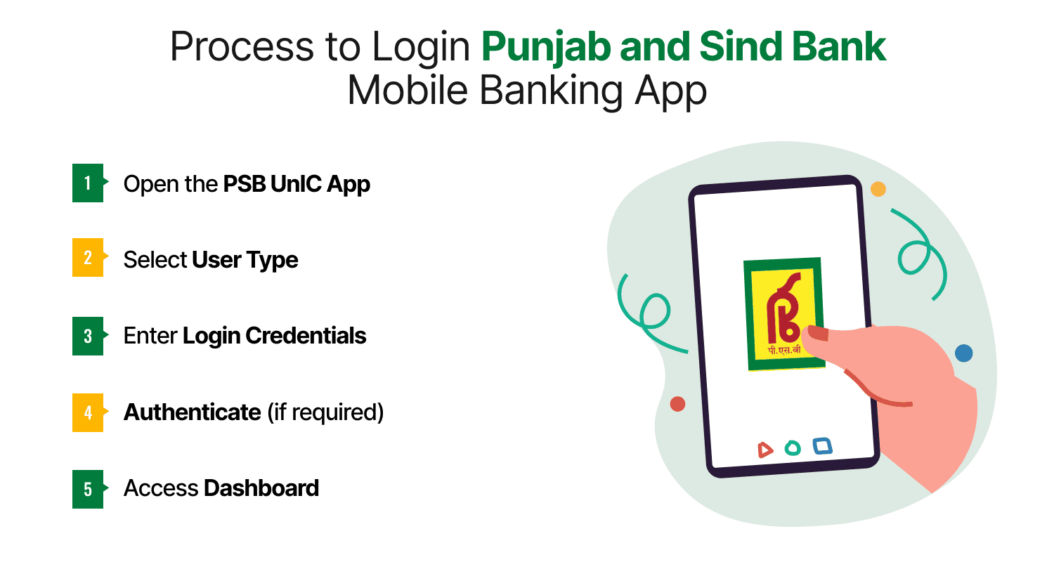 Process to Login Punjab and Sind Bank Mobile Banking App